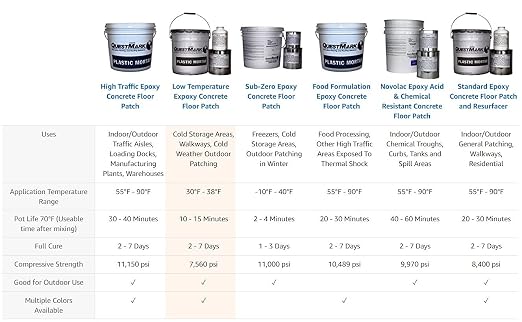 2124 Low Temperature Epoxy Concrete Floor Patch, 2 Gallon, Light Gray - Image 6