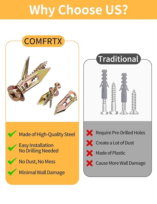 3 Sizes Self Drilling Drywall Anchors Kit - Image 6