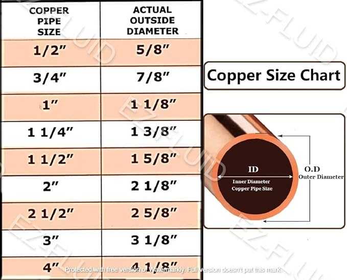 EZ-FLUID Plumbing 3/4" C X C LF Copper Slip Coupling Pressure Copper Fitting - Image 2
