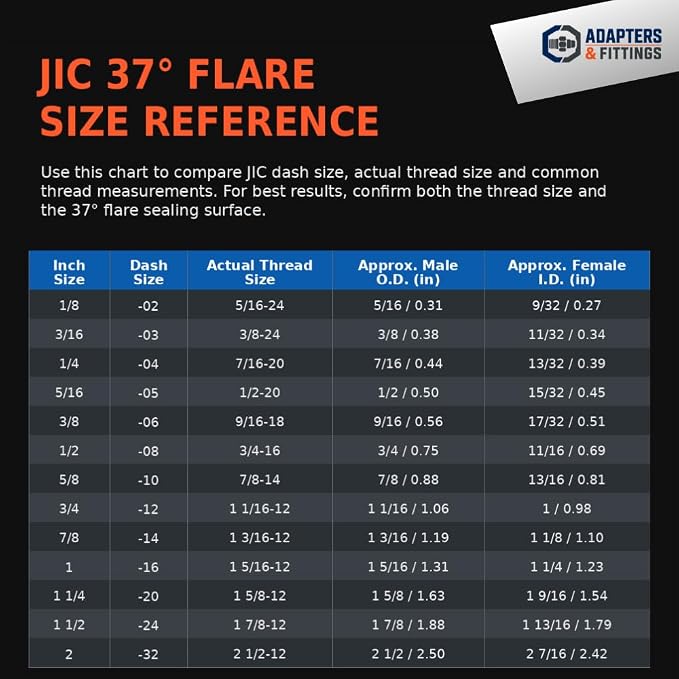 2406-10-06 7/8" Female JIC x 9/16" Male JIC Reducer | 2406-10-06: 5/8 Female - Image 3
