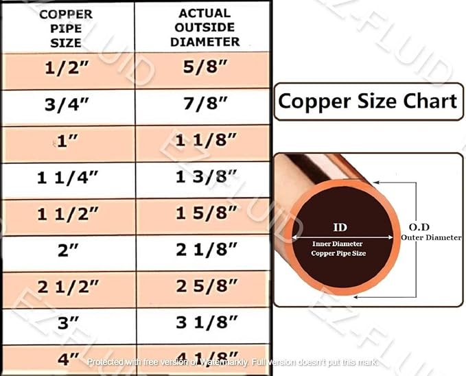 EZ-FLUID 1-1/2" Copper Tee, C X C LF Sweat Solder Tee, Pressure Copper Fittings - Image 2