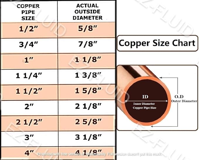 EZ-FLUID 1" Copper Tee, C X C LF Sweat Solder Tee, Pressure Copper Fittings - Image 2