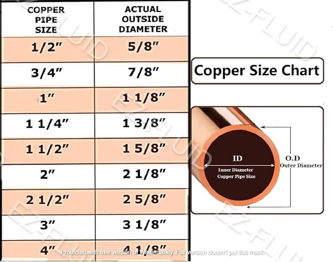 EZ-FLUID 1-1/2" C X C LF Copper Couplings Pressure Fitting - Image 2