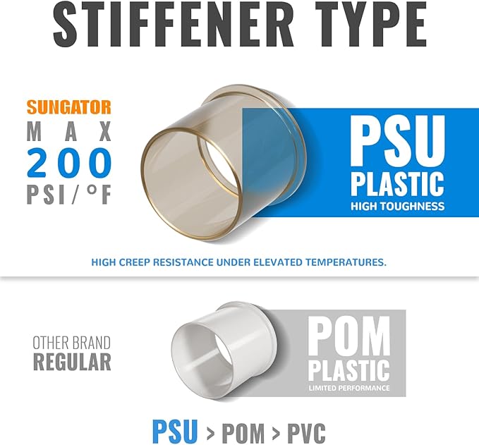 1/2 Inch Coupling, Push Pex Plumbing Fittings, - Image 2