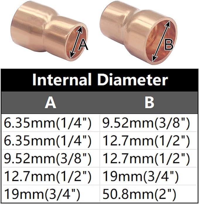 Joywayus 3/4" ID x 1/2" ID Copper Sweat Reducer Coupling Pipe Fitting Pressure - Image 8