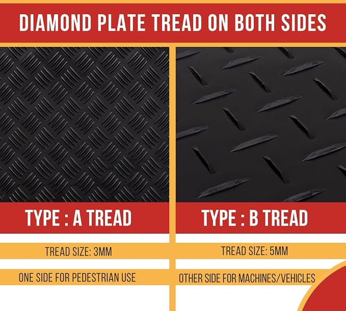 12 Pk 2' x 8' - 1/2" Thick Heavy Duty Ground Protection Mats - Easily Supports - Image 3