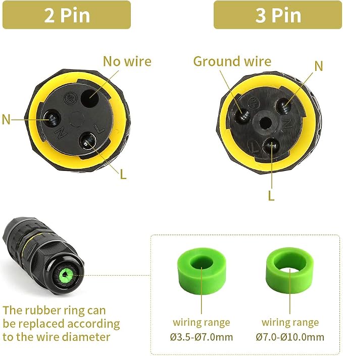 Junction Box Outdoor 2 Way Waterproof IP68 Electrical Cable Connector, M16 Wire - Image 4