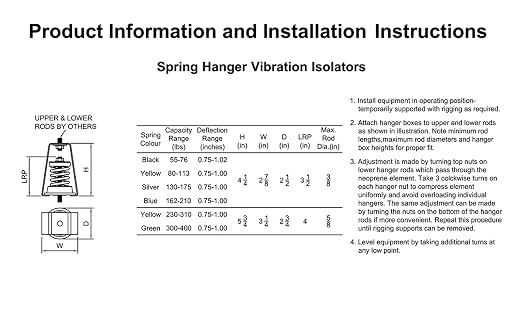 Hanger Mount Vibration Isolator, Spring Isolator Type, Capacity Range: 300 to - Image 4