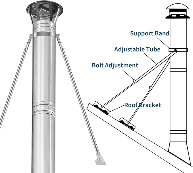 10" Extended Roof Bracket Kit, Adjustable Chimney Support - Image 4