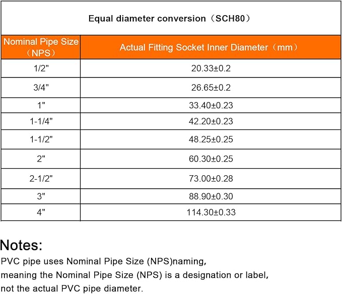 HARFINGTON PVC Reducing Coupling 2 x 1-1/2" Increaser/Reducer Coupling Pipe - Image 5