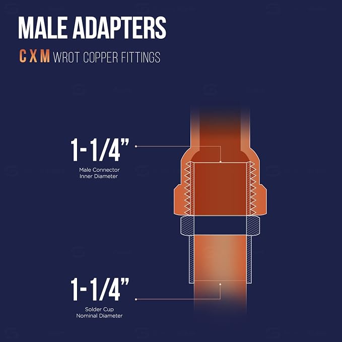 Supply Giant DDNA0125 Male Adapter Fitting - Image 4