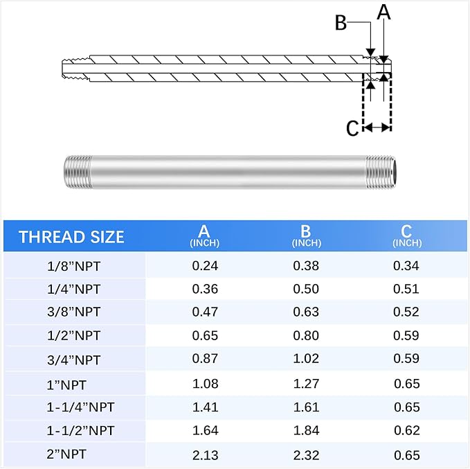 ChillWaves 304 Stainless Steel Pipe Fitting, Nipple Cast Pipe 1/8" NPT Male x - Image 2