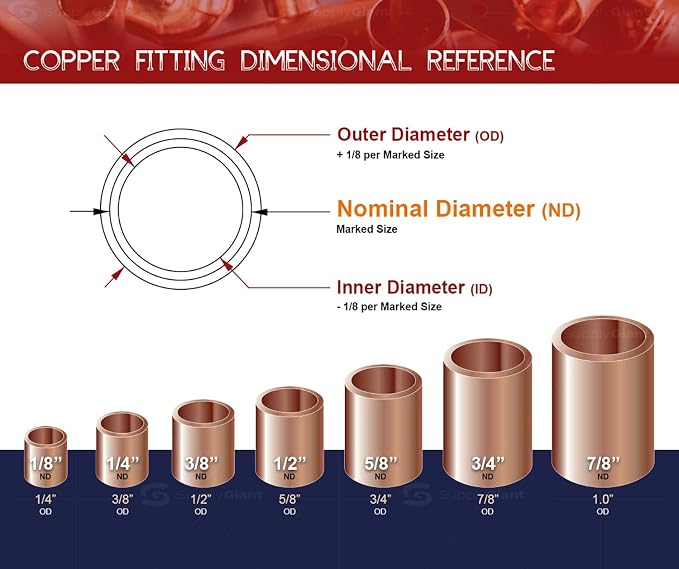 SUPPLYGIANT DDNA0150-5 Male Adapter Fitting Sweat x MIP Connections - Image 6