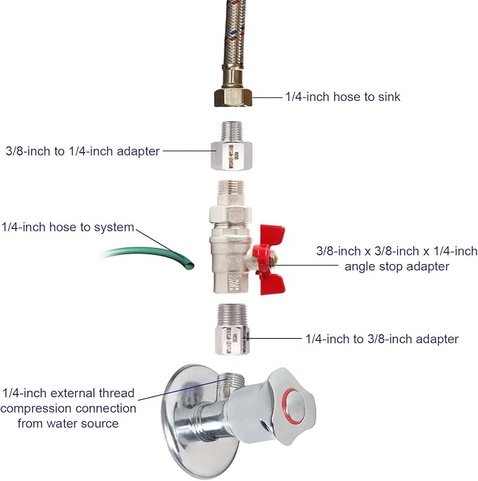 2pcs 1/4" to 3/8" & 3/8" to 1/4" Male & Female Reducer Adapter | Stainless - Image 5
