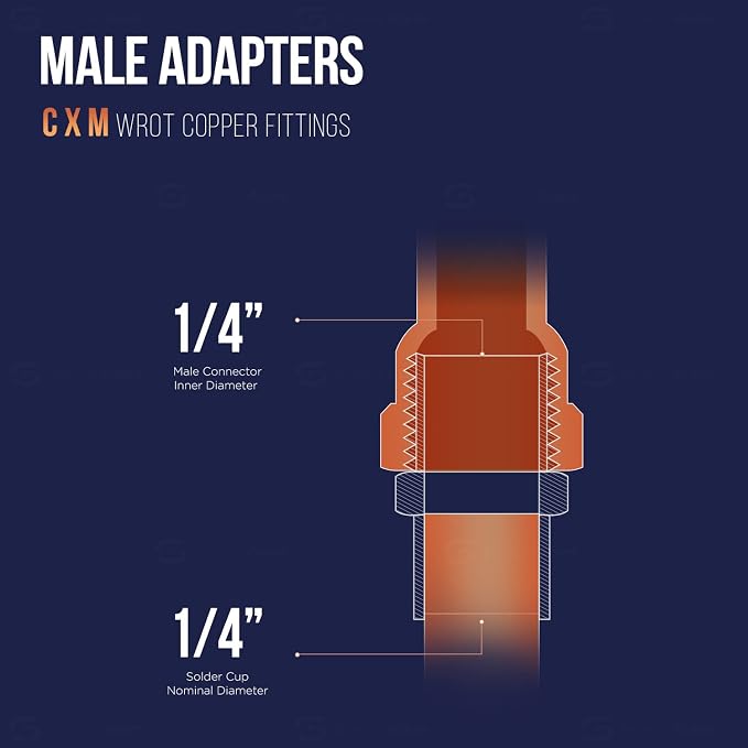 Supply Giant DDNA0014-5 Male Adapter Fitting Sweat x MIP Connections - Image 4