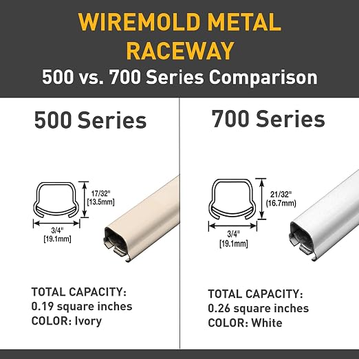 Legrand Wiremold BW32 Metal Raceway - Image 2