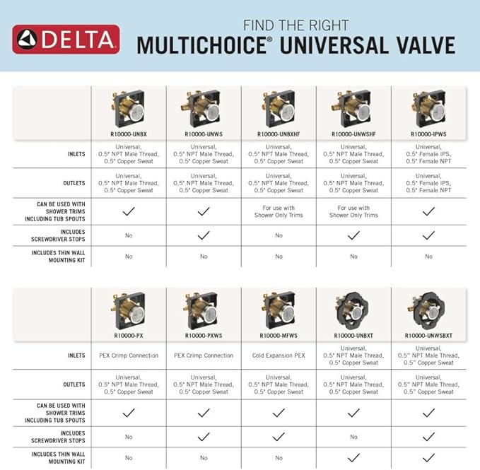 Delta Faucet R10000-UNWSHF MultiChoice Universal Shower Valve Body - Image 4