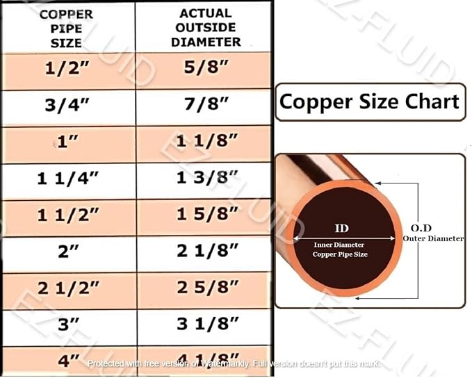 EZ-FLUID Plumbing 2-1/2" C X C LF Short Radius Copper 90 Degree Elbow Pressure - Image 2