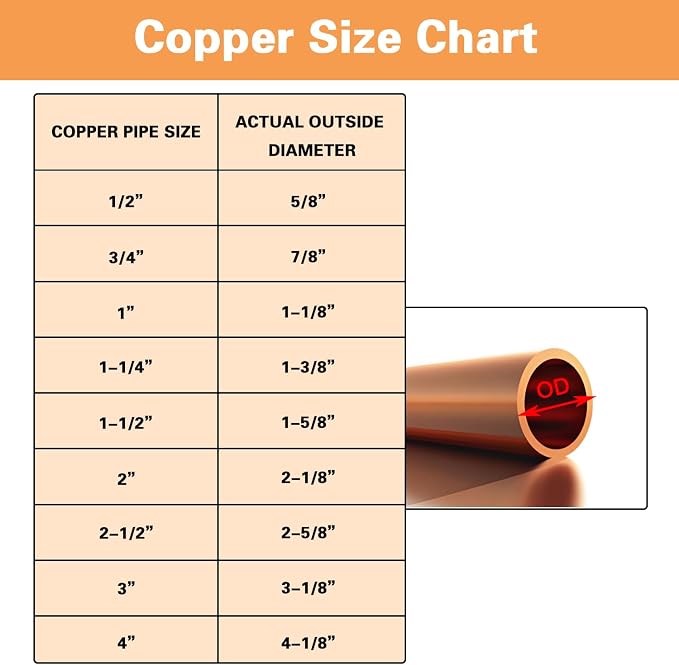 10 Pcs 3/4 Inch Straight Copper Coupling Fittings, Pipe Solder Joint | C X C - Image 2