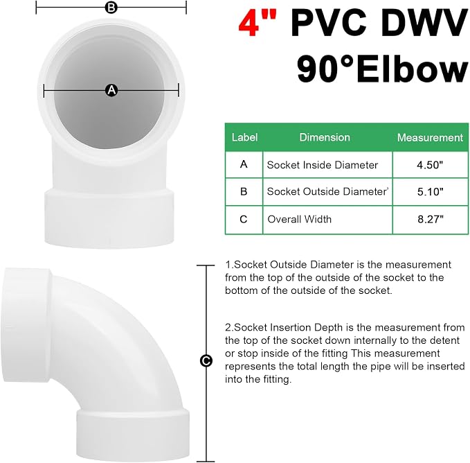 4" PVC DWV Sanitary 90-Degree Elbow White SCH40 4" PVC DWV 90° Elbow Pipe - Image 2