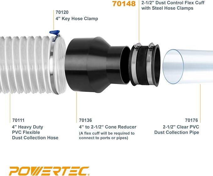 POWERTEC 70148-P2 2-1/2 Inch Dust Control Flex Cuff - Image 9
