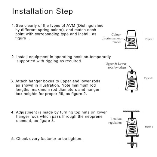 Hanger Mount Vibration Isolator, Spring Isolator Type, Capacity Range: 300 to - Image 3