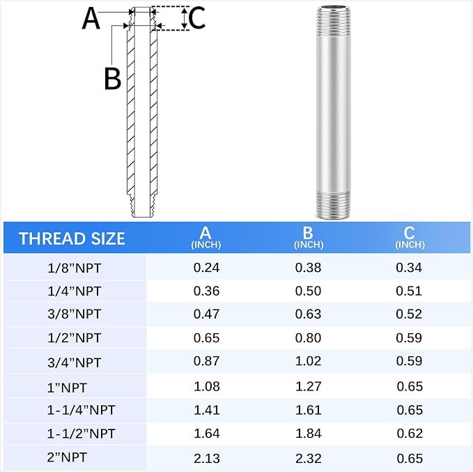ChillWaves 304 Stainless Steel Pipe Fitting, Nipple Cast Pipe 1-1/4" NPT Male x - Image 2