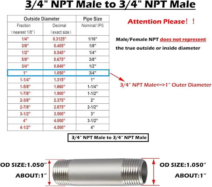 Beduan Stainless 3/4 NPT Male Threaded 24" Length Pipe Nipple | MPT Stainless - Image 2
