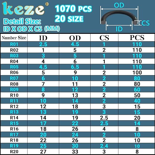 KEZE 1070 Pcs Rubber O-Rings Kit - Image 2