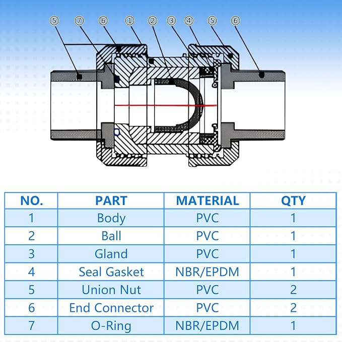 PVC True Union Check Valve, 1-1/2’’ Slip Swing Full Port Utility Check Valve - Image 9