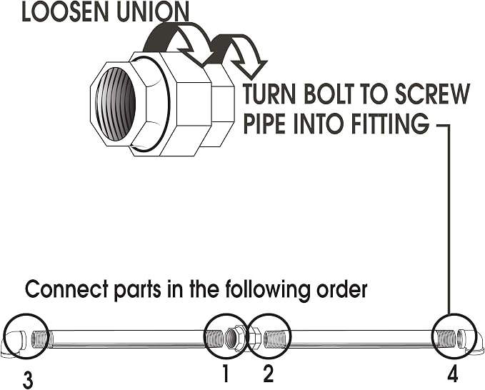 PIPE DECOR Union Fitting, 3/4 Inch, DIY Furniture, and Standard 3/4 Inch - Image 5