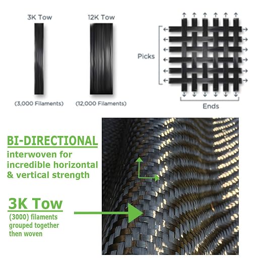 10 ft. Carbon Fiber Basement Wall & Foundation Crack Repair kit High Strength - Image 5