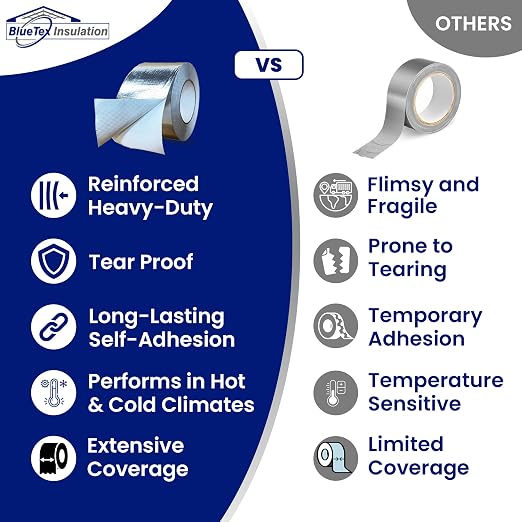 BlueTex Insulationㅤ HVAC Aluminum Foil Tape 3 inch x 150 ft, Tear-Proof HVAC - Image 5