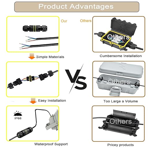 IP68 Waterproof Junction Box 4 Way 4pin Outdoor Cable Connector | 2 Pcs M20 - Image 3