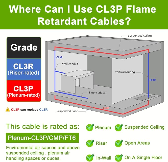 SYSTON 18/3 Fire Security Burglar Station Sound Alarm Control Cable Wire - Image 5