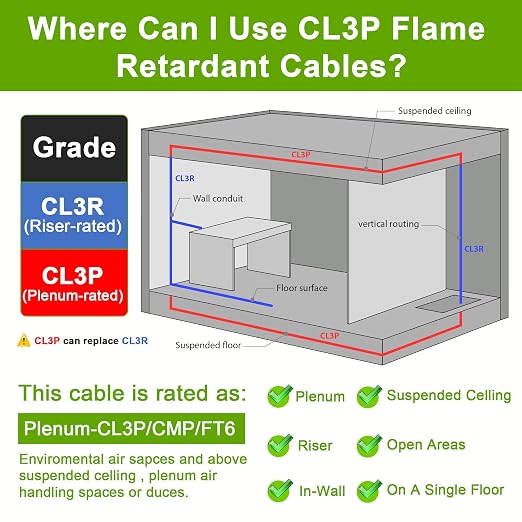 Syston 16/3 Fire Alarm Control Cable, Stranded Copper, CMP Shielded, 20 FT | 16 - Image 6
