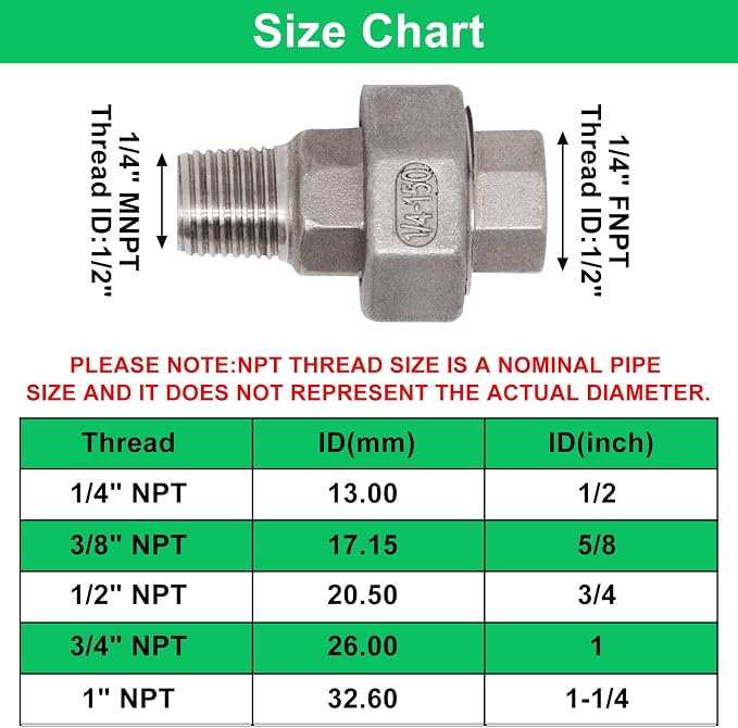 2Pcs Cast Pipe Fittings Union, 1/4" NPT Female x 1/4" NPT Male Thread 304 - Image 2