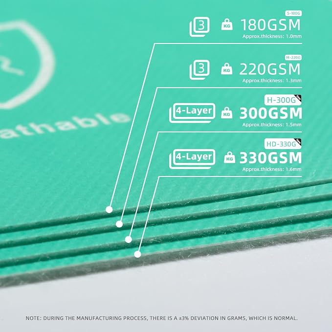 3 in 1 300GSM Heavy-Duty Temporary Floor Protection - Image 4