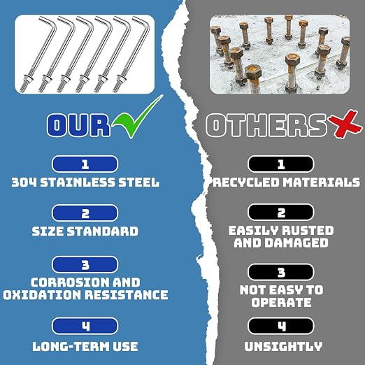 Yaocom 1 Pcs Anchors Bolts 3/8-16 x 6 Inches 304 Stainless Steel Concrete J - Image 4