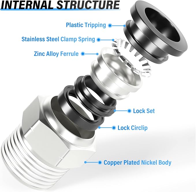 TAILONZ 1/2" Tube OD x 1/2" NPT Male Straight Push to Connect Fitting 5pcs | - Image 7