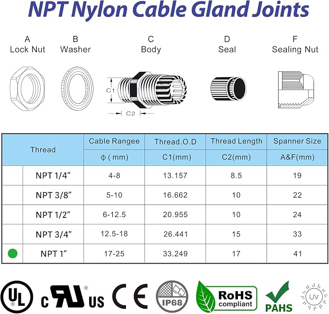 RTHIEAI 25 PCS 1" NPT Nylon Cable Gland Joints - Image 2