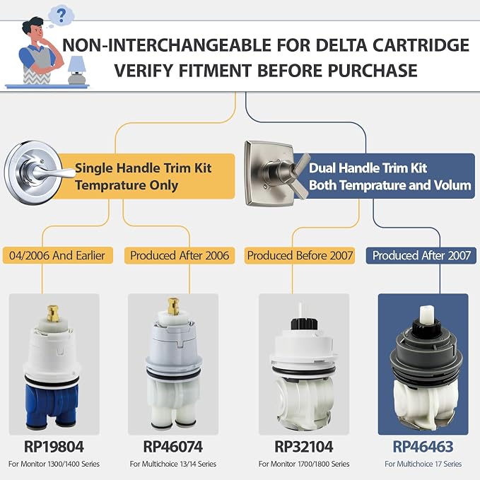 RP46463 Cartridge Replacement for Delta 17 Sereis Tub and Shower Dual Function - Image 3