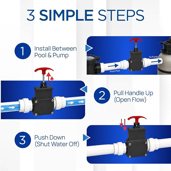 Gate Valve - Dual Threaded Shut-Off - 1.5 in - Plastic | Above Ground Pool - Image 4