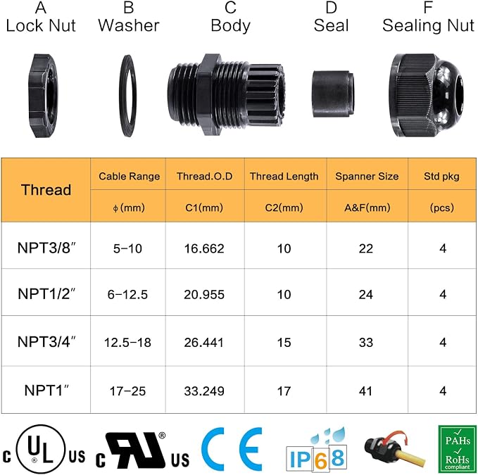 XHF 20 Pcs 1/4 Inch IP68 Strain Relief Nylon Cord Grip NPT Cable Glands - Image 7