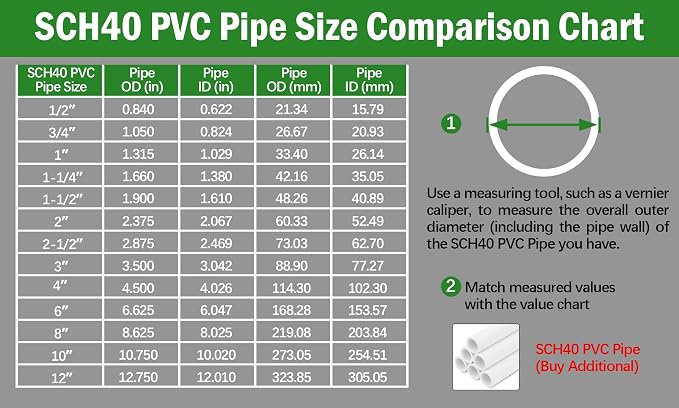 SCH40 PVC Cap 3 Inch - Image 4