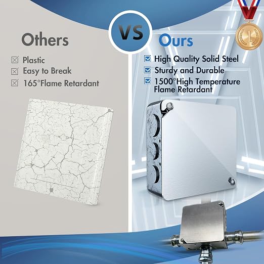 Metal Electrical Box Cover Plates, 4x4 Inch Square Flat Blank Electric Box Cover - Image 3