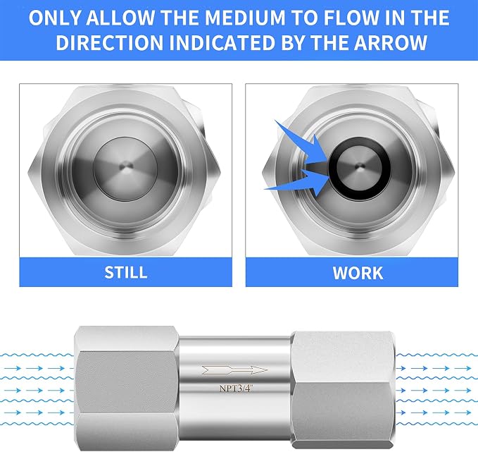 ChillWaves 304 Stainless Steel In-Line Split Check Valve 3/4" NPT Female Thread - Image 7