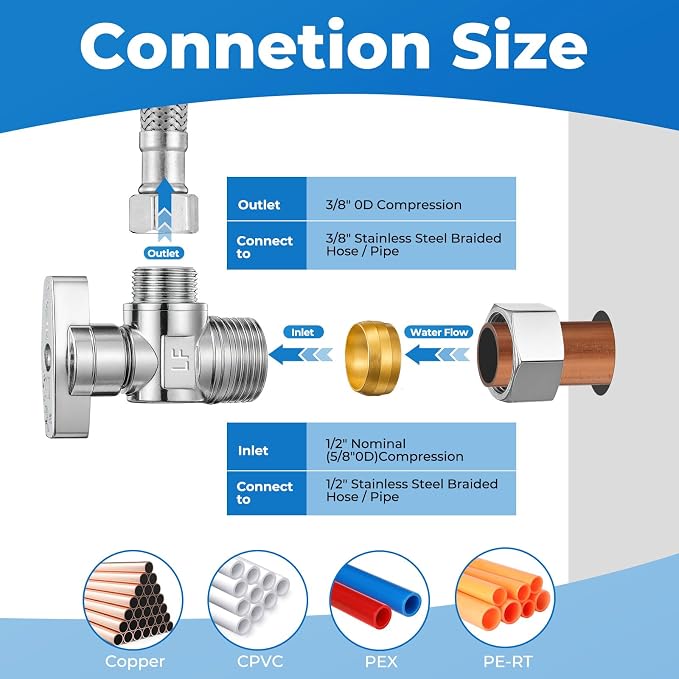 1 Pack Angle Stop Valve, 1/4 Turn Water Shut Off Valves, 1/2" Nominal - Image 2