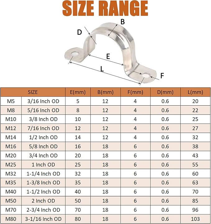 ISPINNER 25pcs M5 Stainless Steel Rigid Pipe Strap - Image 3