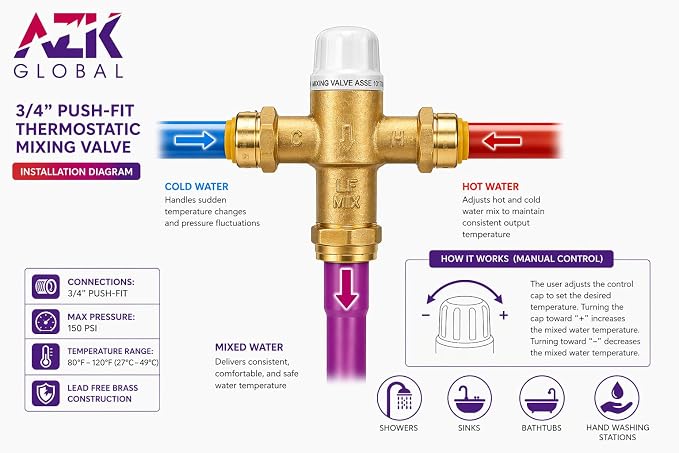 3/4" Push-Fit Thermostatic Mixing Valve, Cert: ASSE, NSF | TMV, Precise water - Image 7